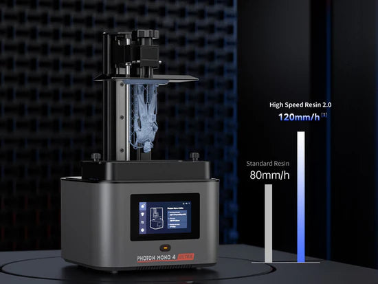 There's No Resin to Print Slow