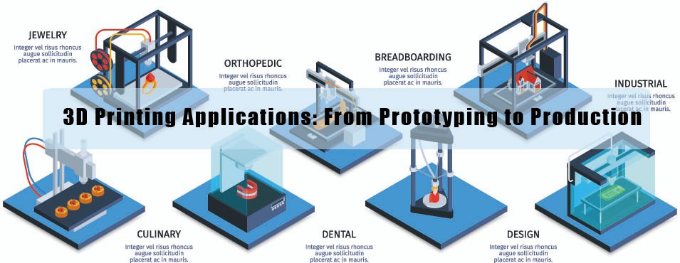3D Printing Applications : From Prototyping to Production