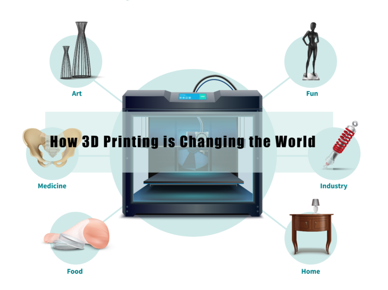 What is 3D Printing ? A Beginner's Guide