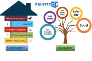 The Benefits of 3D Printing